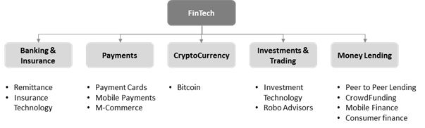 Fintech Subseg new (3)