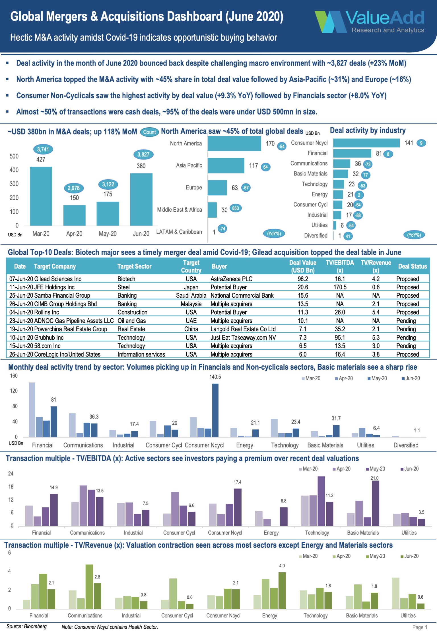 Global MA Periodical June 2020