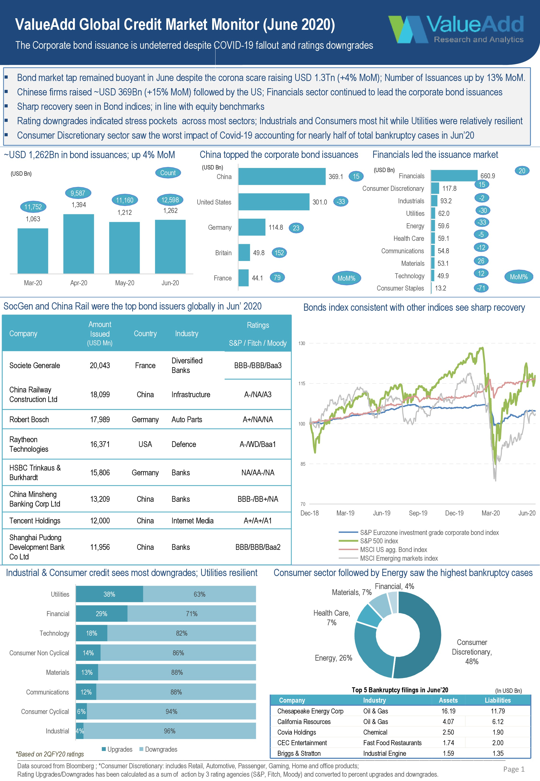 ValueAdd Global Credit Monitor (June 2020)