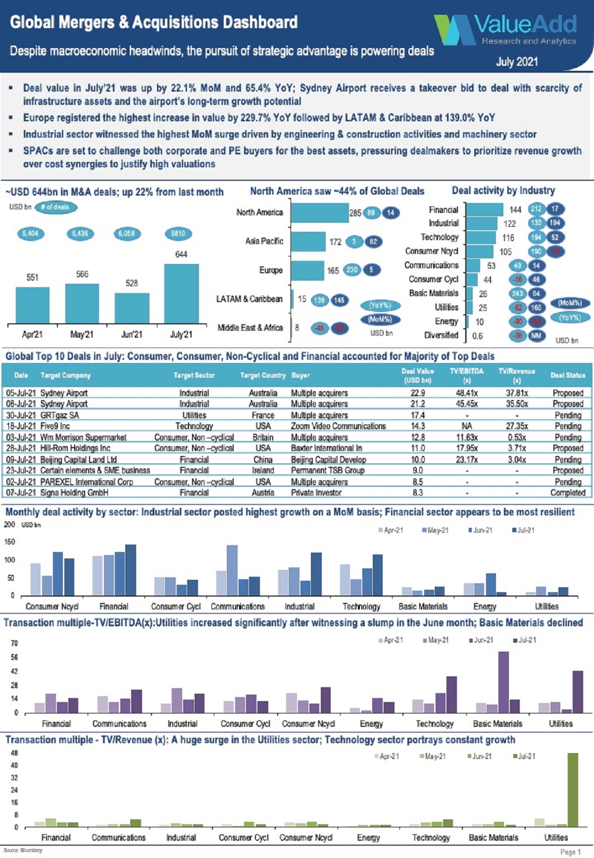 Global Mergers & Acquisitions Dashboard For June 2021
