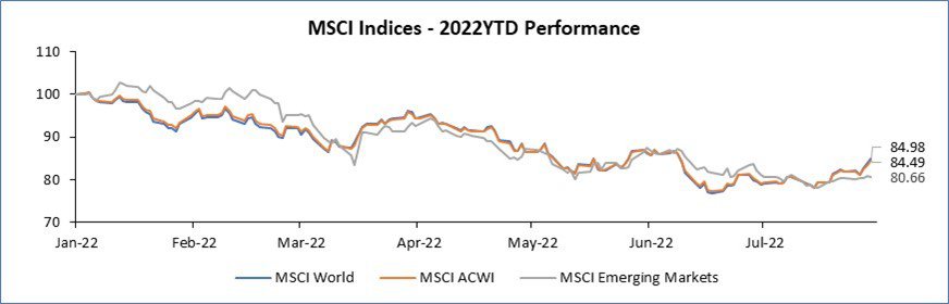 MSCI