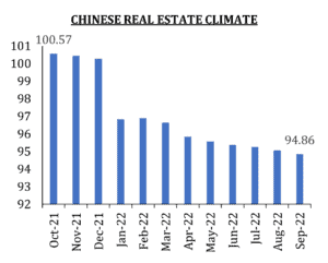 Chinese real estate climate