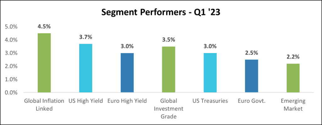 Segment Performers