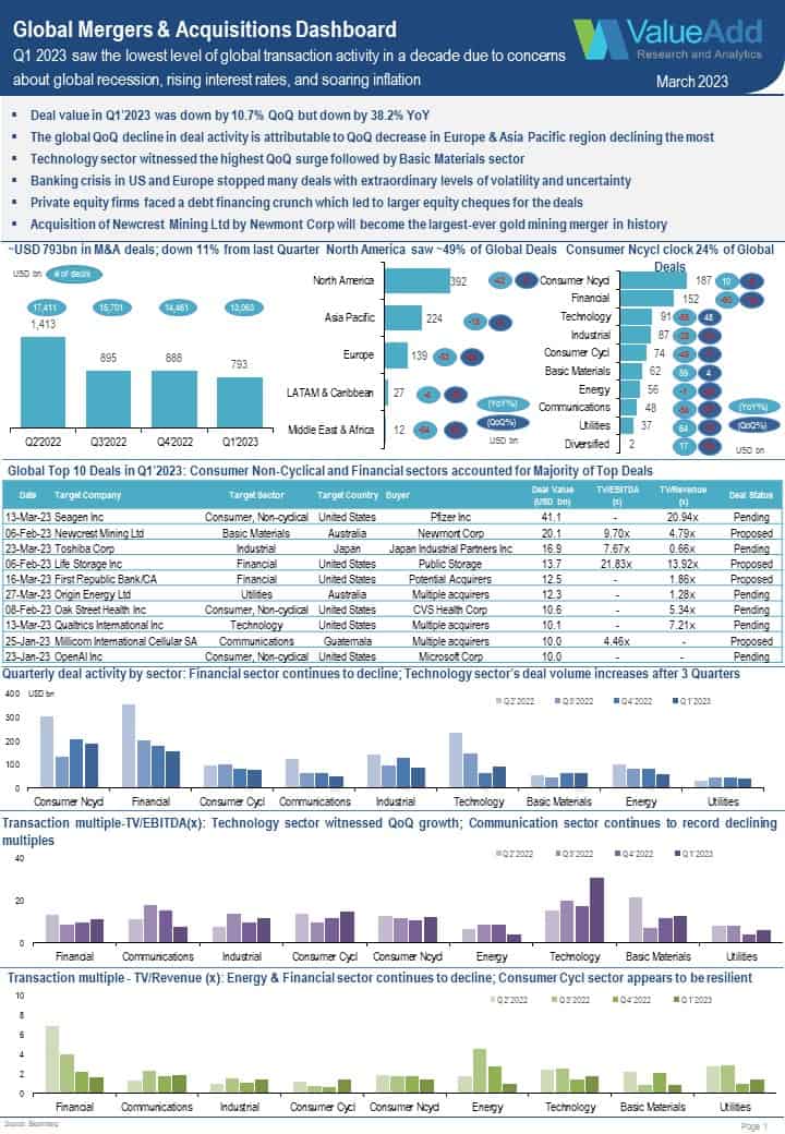 Global Quarterly Mergers & Acquisitions Dashboard